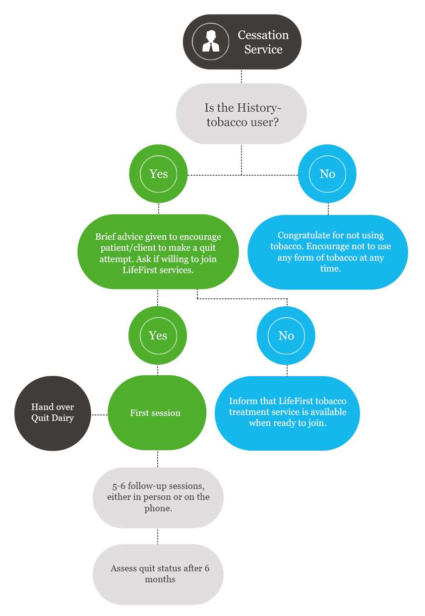 graphical representation of our process